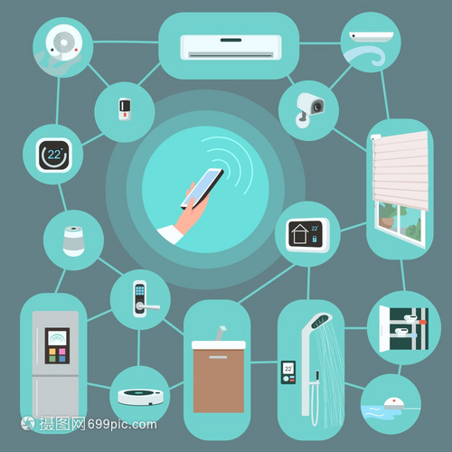 智能家电与智能手机遥控 无线网络的未来
